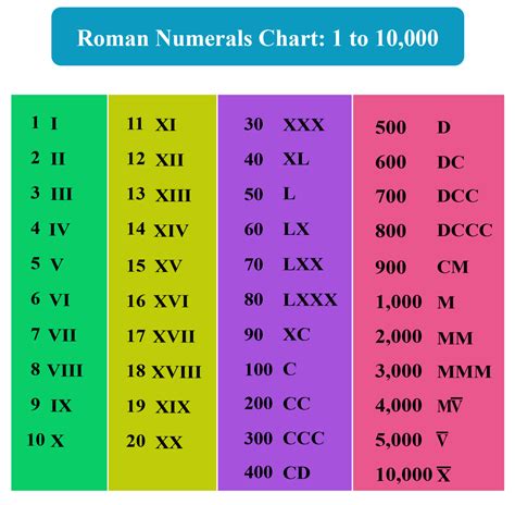 640k means in numbers|Roman Numerals Chart .